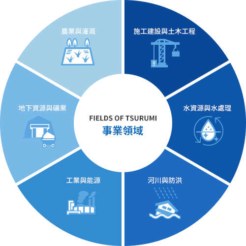 鶴見的事業領域