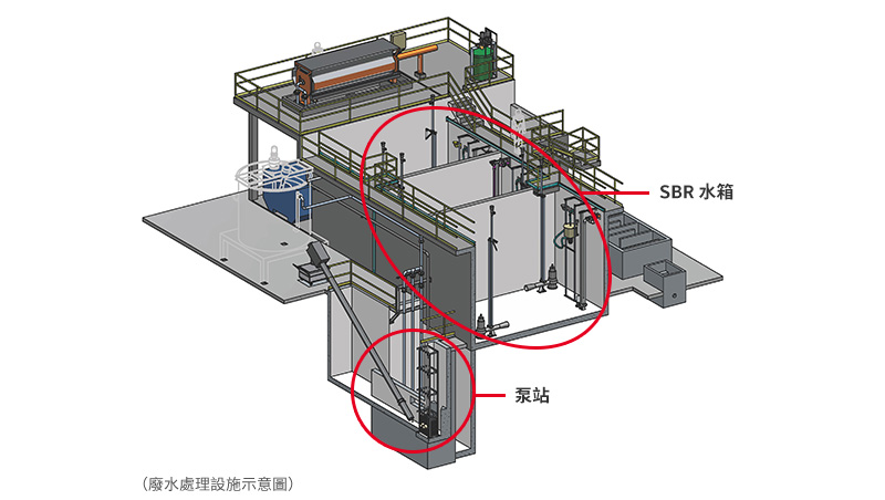 烘焙產品生產商的污水處理設施